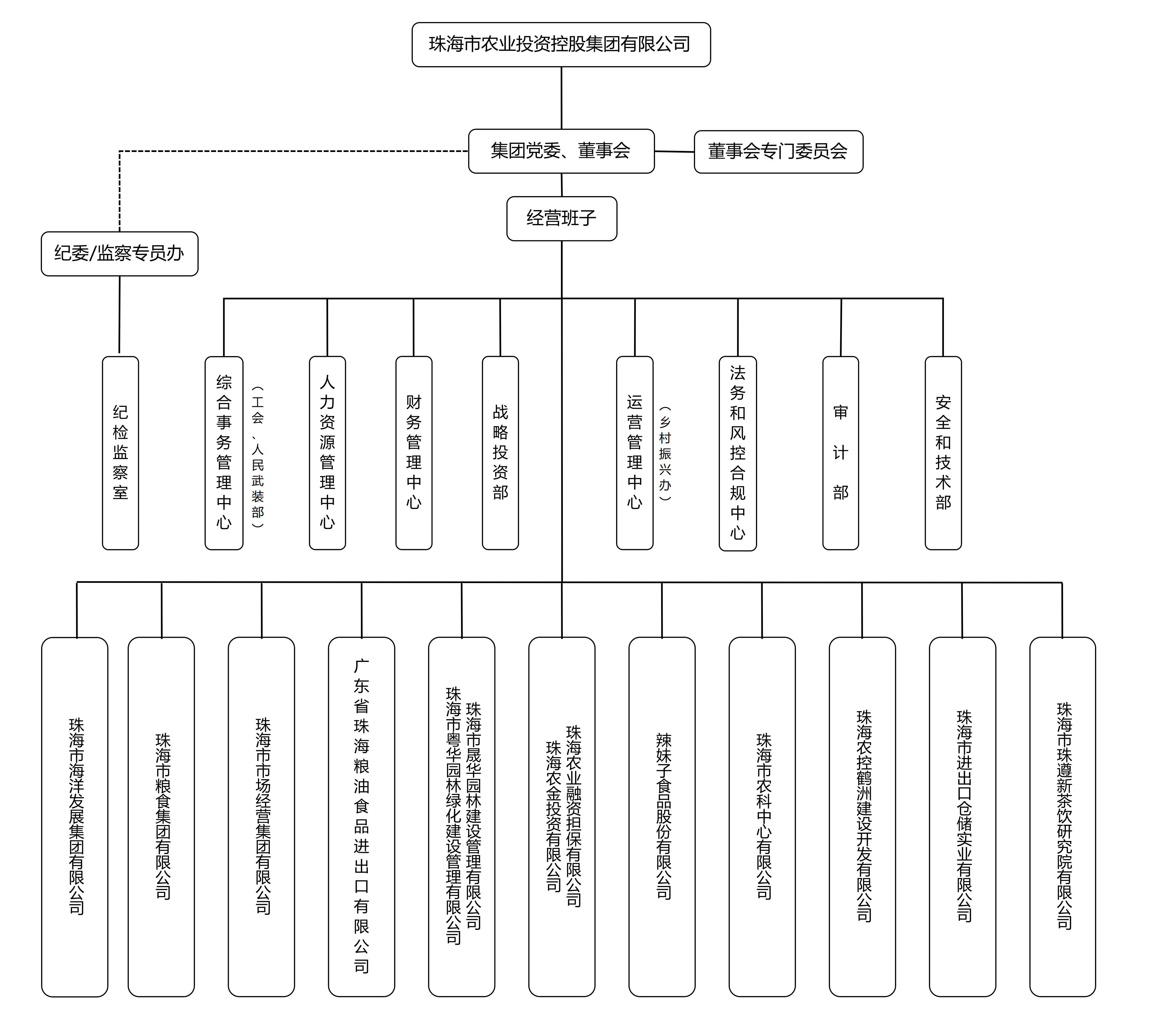 开云电子_开云online(中国)架构图（已裁剪）.png
